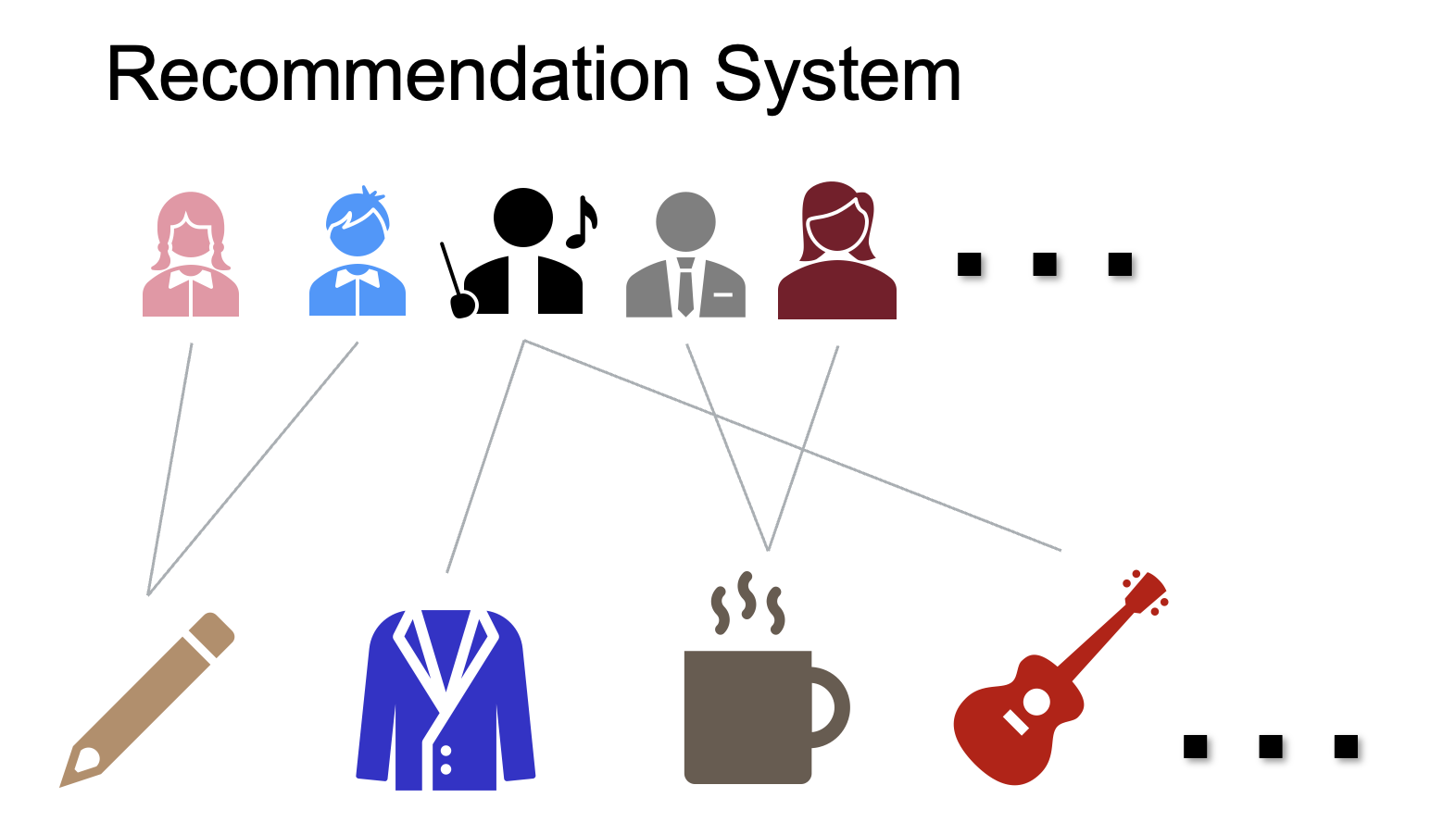 Parallel online clustering of bandits via hedonic game
